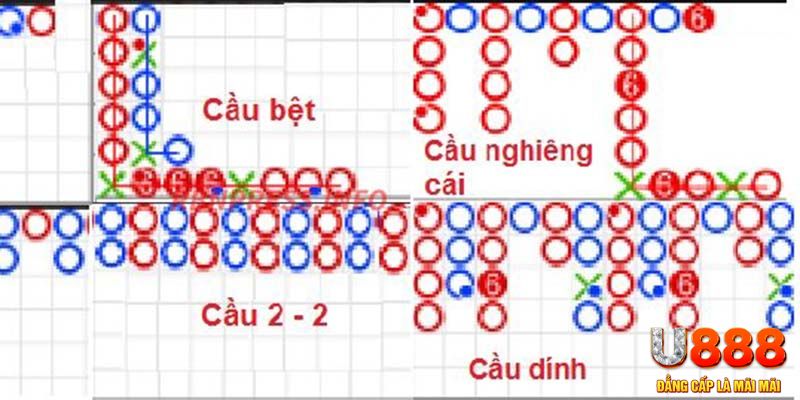vaobong88 chơi slot là gì